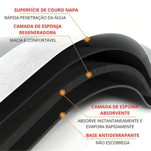 Tapetes para Banheiro Antiderrapante Premium - Pague 1 Leve 2
