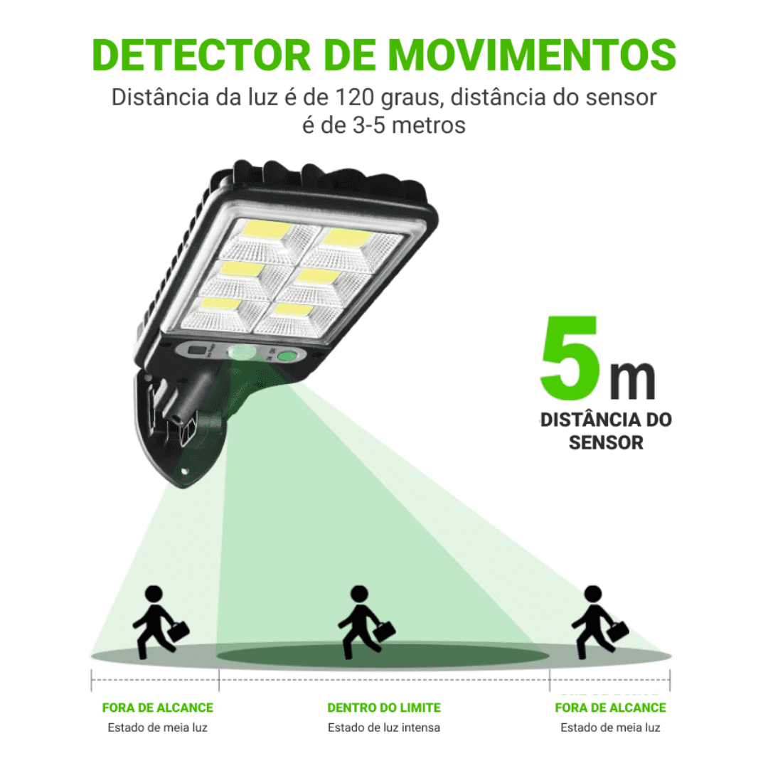 Refletor de Led Solar (Queima De Estoque 🔥)